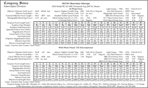 MCCMO 24 inch telescope eyepiece & CCD specifications (38,364 bytes)